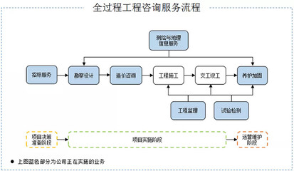 【打新必读】招标股份估值分析 工程咨询监理与工程管理服务赛道解析