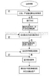 软件产品验收测试 软件及系统工程验收第三