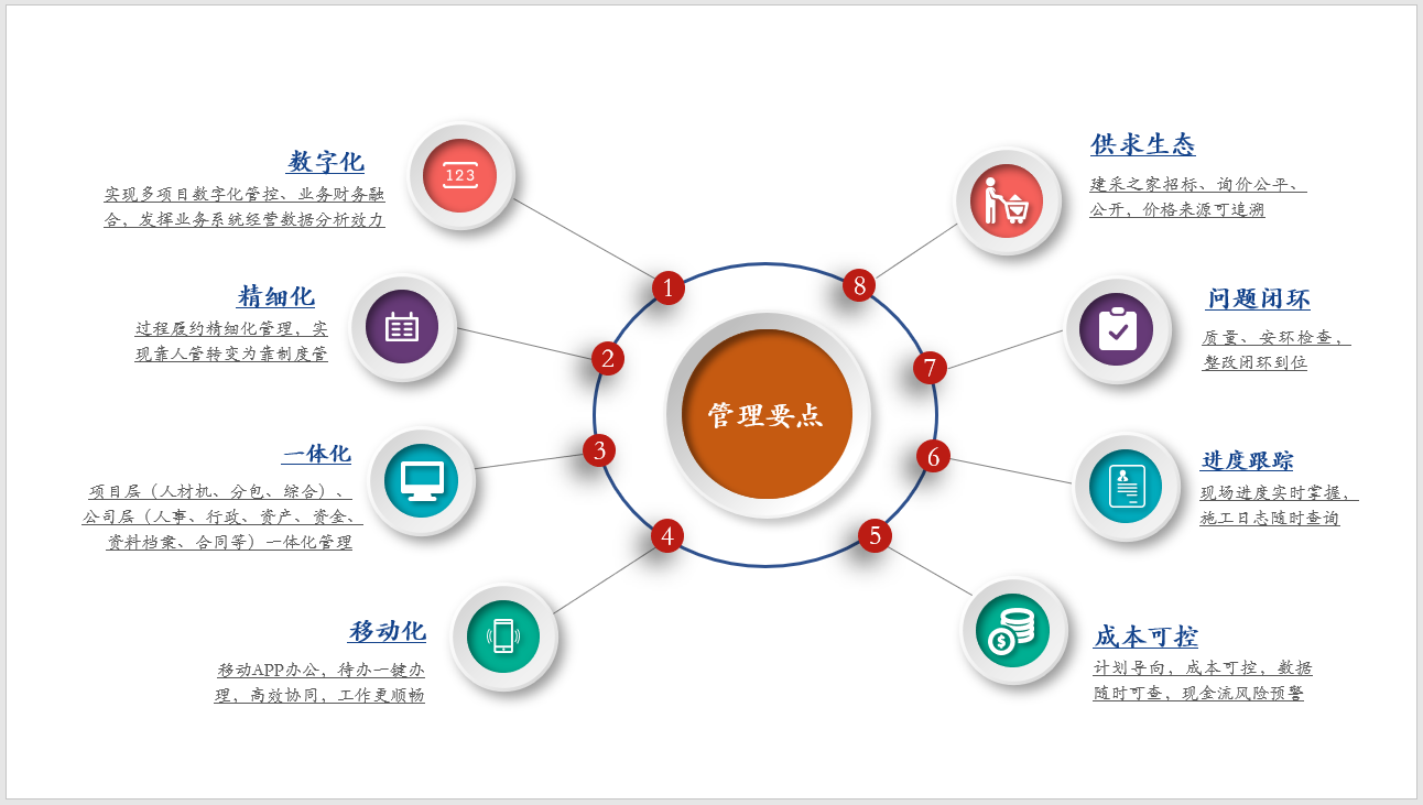 施工企业如何成功落地工程项目管理系统？看完你就懂了