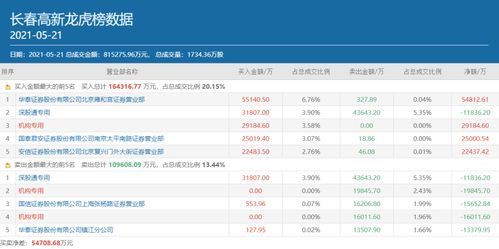 抢占效益高地，工程管理与增值服务双驱动新时代