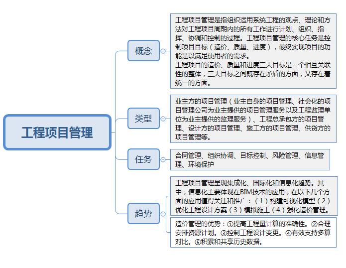 2018一级造价工程师造价管理高频考点:工程项目管理类型