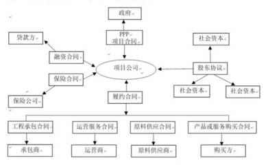 【投稿】PPP项目公司的建设管理实践和建议