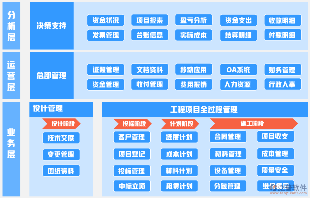 机电工程项目的管理现状及发展趋势研究_泛普软件